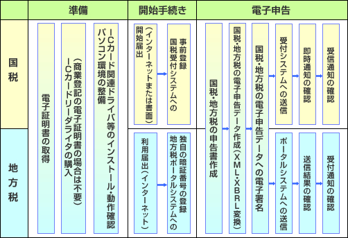 い 国税庁 確定 こく 申告 ぜ