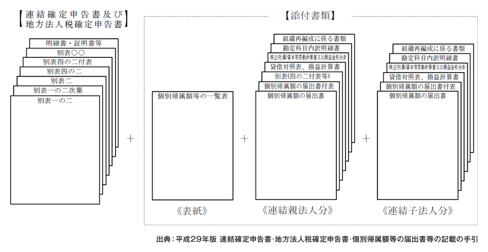 一 書 別表 確定 申告