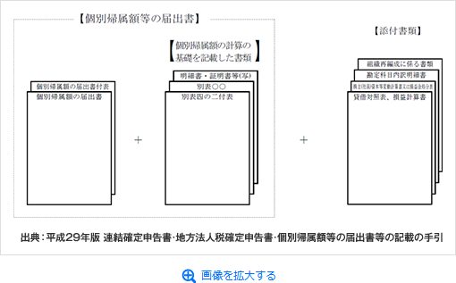 書類 確定 申告 添付