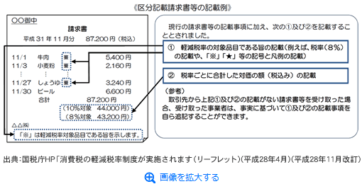 ボイス 廃止 イン 制度