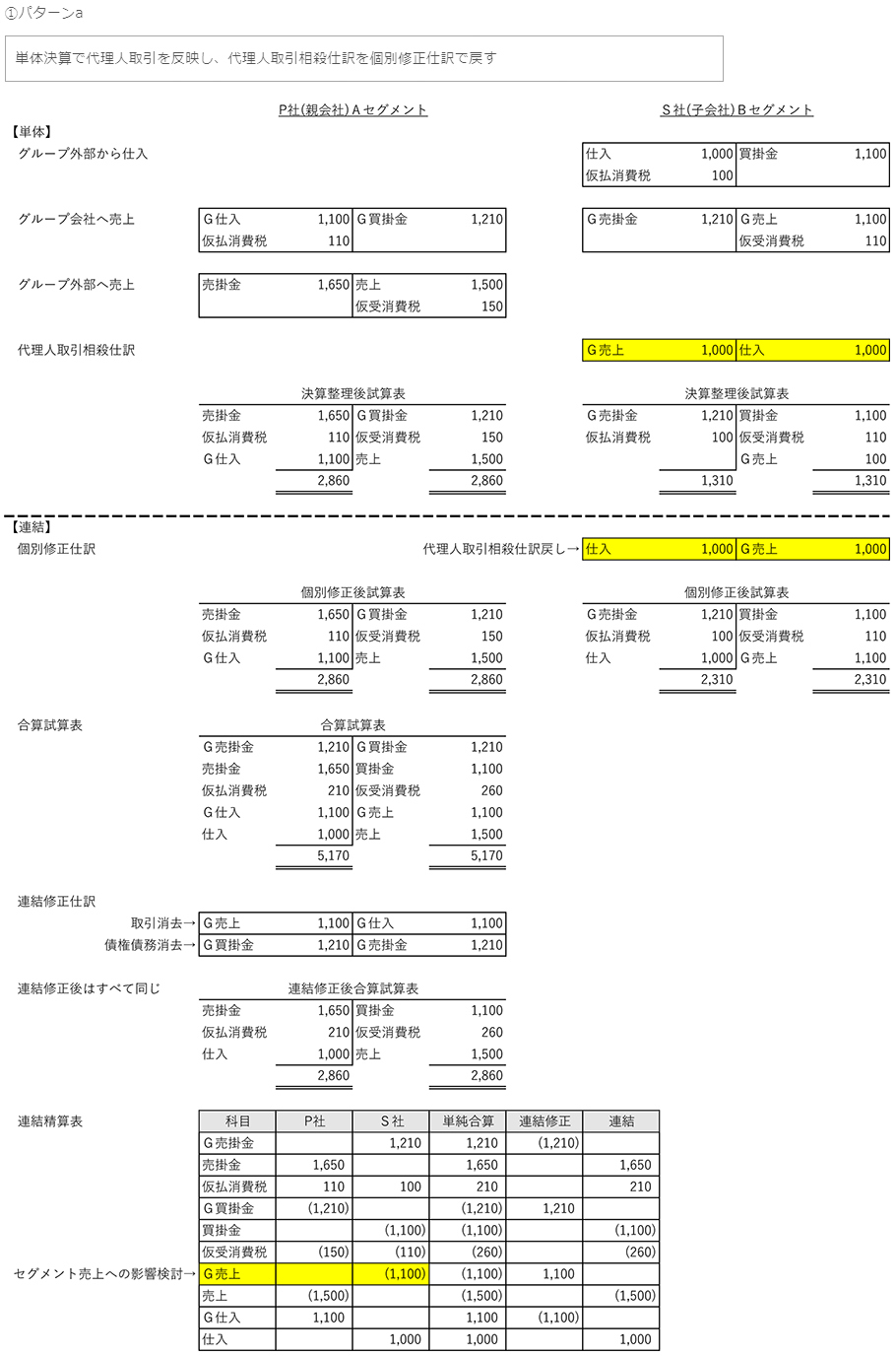 第２回 代理人取引 の連結への影響を考察する Tkc Webコラム 上場企業の皆様へ Tkcグループ