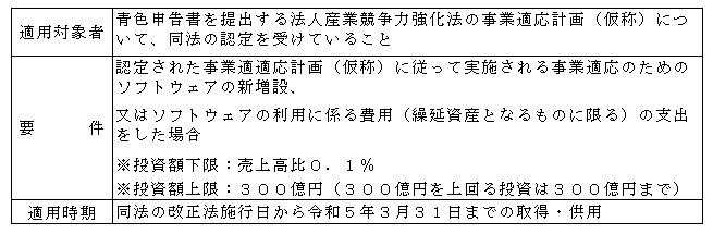 競争 改正 産業 力 強化 法