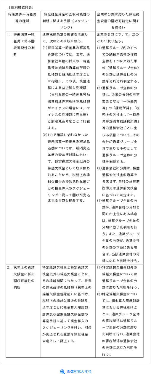 第２回 法人税及び地方法人税に係る繰延税金資産の回収可能性の判断 