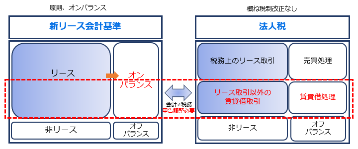第1回 令和7年税制改正大綱の概要 | TKC WEBコラム | 上場企業の