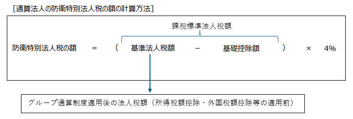 【裁断済】グループ通算制度のM&A税務・組織再編税制・清算課税　足立好幸 ケーススタディでわかる グループ通算制度のM＆A税務・組織