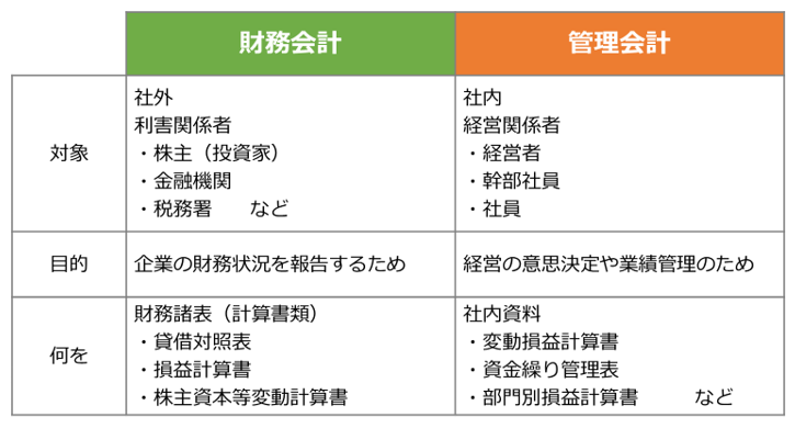 オンデマンド研修「ここから学ぶ変動計算書」2024　研修資料