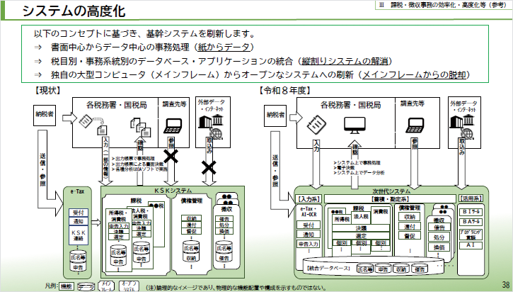 KSK2の開発コンセプトについて