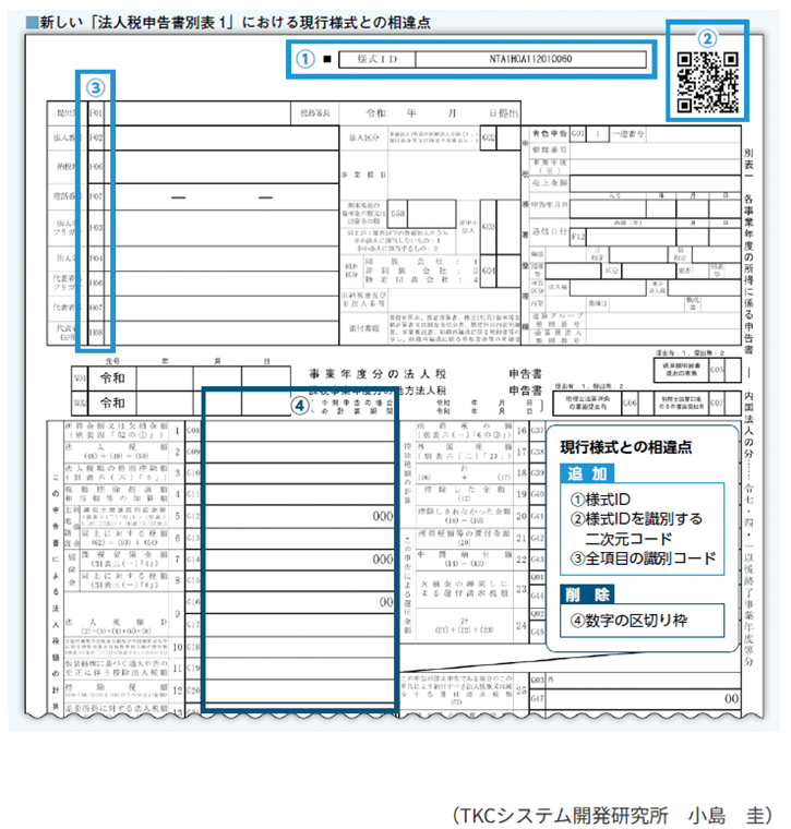 記入欄の構成変更と識別番号の付与