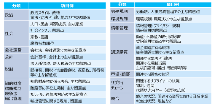 各国別プロファイリング資料