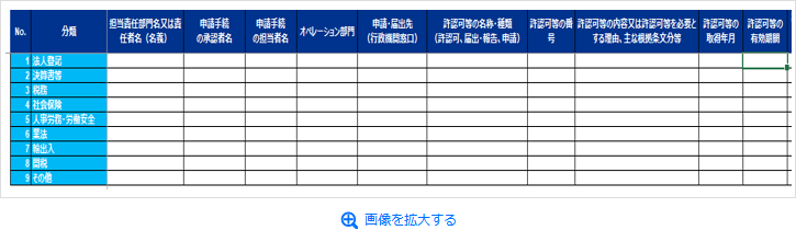 許認可・届出・報告事項の一元管理台帳