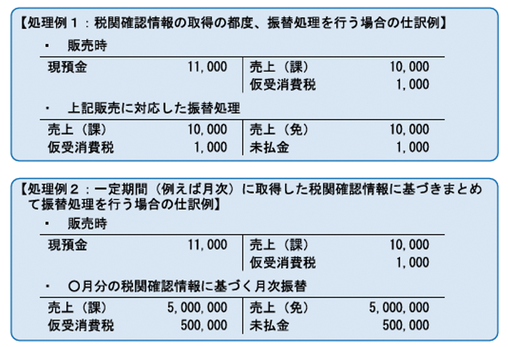 課税売上から免税売上への振替処理
