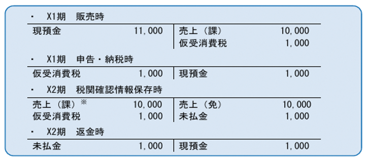 振替処理が課税期間をまたぐ場合の処理