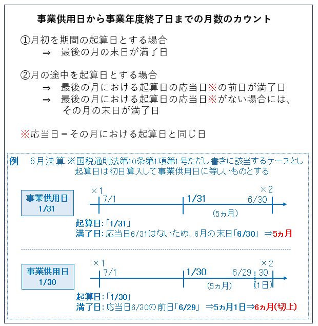 計算差額の原因3
