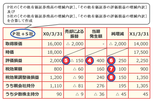 合算表