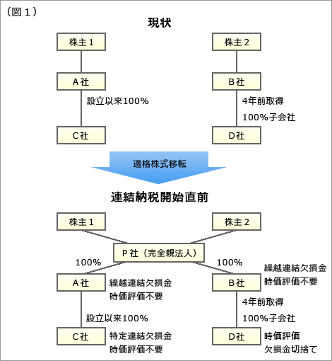 図１