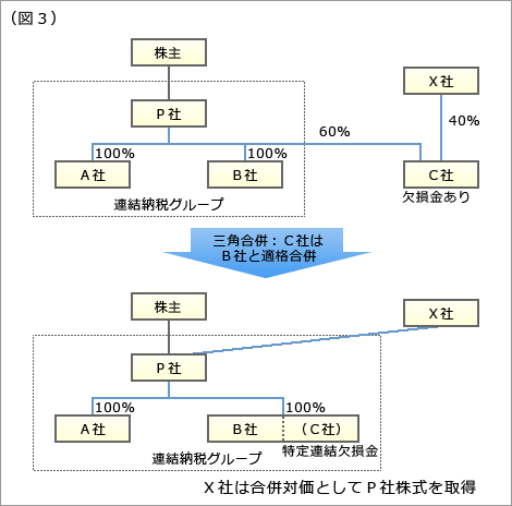 図３