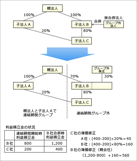 図