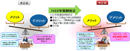 連結納税制度の有利・不利判定