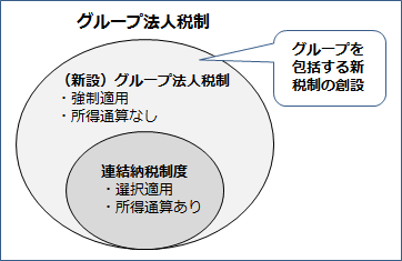 （図表１）グループ法人税制のイメージ