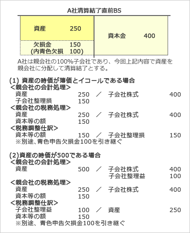 （設例１）