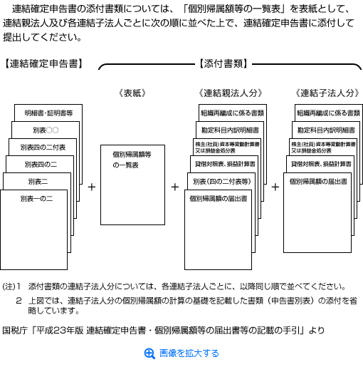 連結確定申告書の添付書類を提出する際の並び順