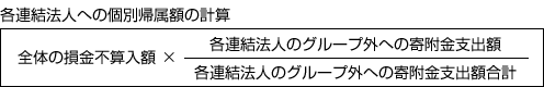 各連結法人への個別帰属額の計算