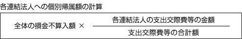 各連結法人への個別帰属額の計算