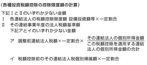 各種投資税額控除の控除限度額の計算