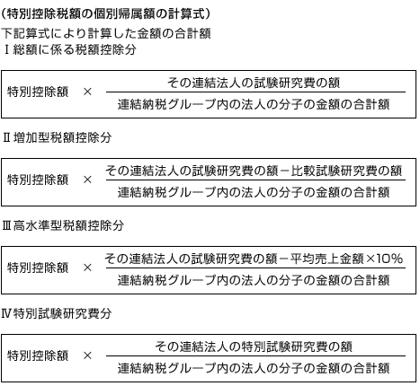 特別控除税額の個別帰属額の計算式