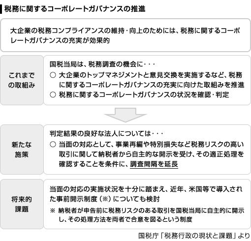 税務に関するコーポレートガバナンスの推進