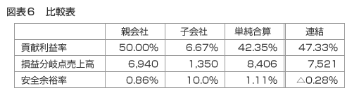 図表６　比較表