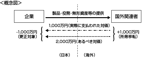 概念図