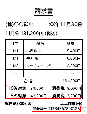 消費税法改正 特設サイト Tkcグループ 消費税法改正 特設サイト Tkcグループ