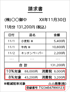 差額 消費 請求 仕訳 税