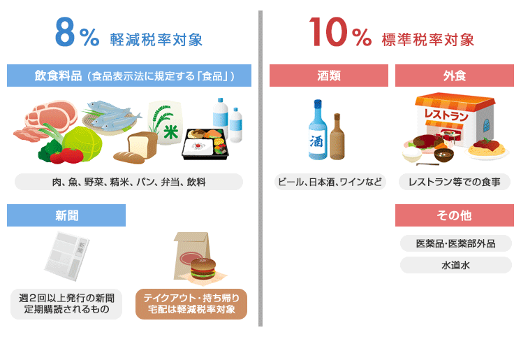 軽減税率制度とは?