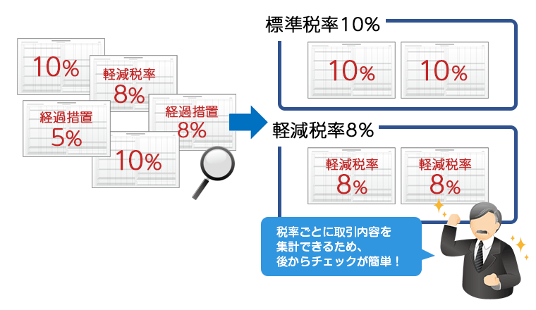 消費税率の入力誤りを効率的にチェック!