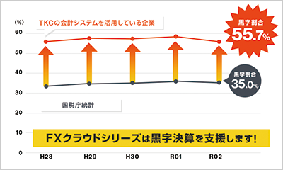 FX2 Cloud