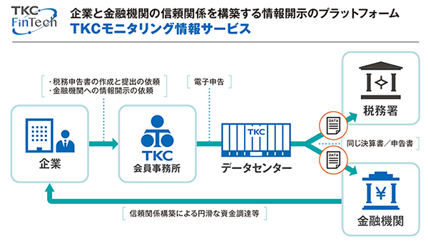 TKC Monitoring Information Services