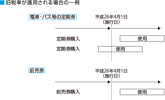 消費税改正対応 経過措置等 サービス提供 水道光熱費 定期代 Tkc Jp Tkcグループ 消費税改正対応 経過措置等 サービス提供 水道光熱費 定期代 Tkc Jp Tkcグループ