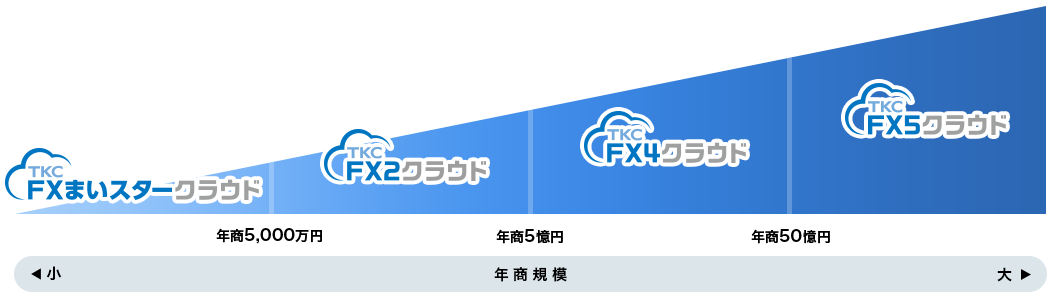 TKCの会計ソフト「FXクラウドシリーズ」 | TKCグループ TKCの会計ソフト「FXクラウドシリーズ」 | TKCグループ