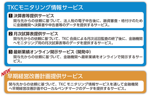 TKCモニタリング情報サービス