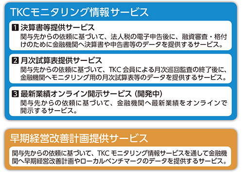 TKCモニタリング情報サービス