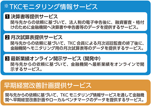 TKCモニタリング情報サービス