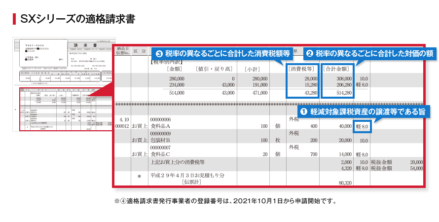 SXシリーズの適格請求書