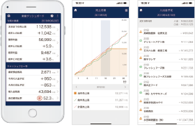 最新業績 365日同日比較