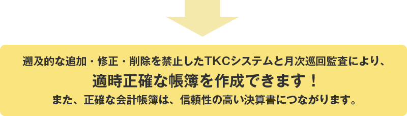 遡及的な追加・修正・削除を禁止したTKCシステムと月次巡回監査により、適時正確な帳簿を作成できます！また、正確な会計帳簿は、信頼性の高い決算書につながります。