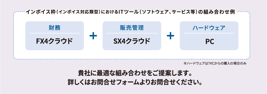 ITツール(ソフトウェア、サービス等)の組み合わせ例