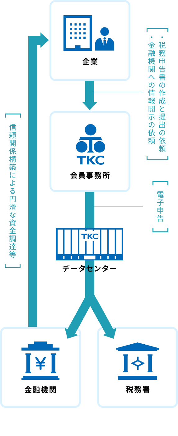 TKCモニタリング情報サービス