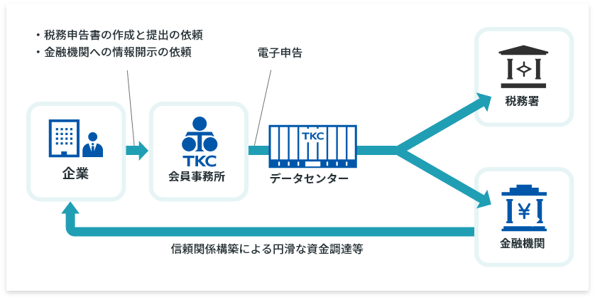 TKCモニタリング情報サービス