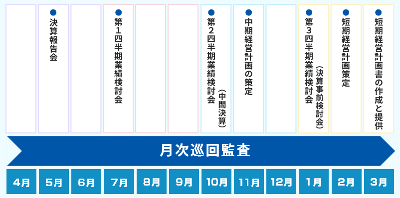 3月決算企業の場合